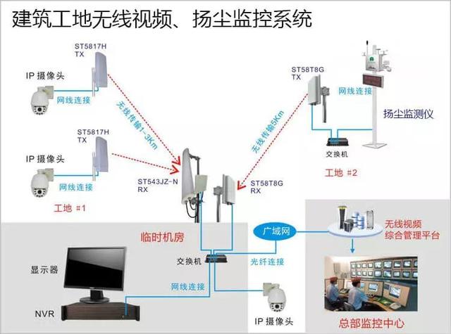 多次有弱電VIP技術(shù)群中的朋友討論到遠(yuǎn)程監(jiān)控的應(yīng)用，也有很多朋友問到弱電君，遠(yuǎn)程監(jiān)控的實現(xiàn)的諸方面問題，那么今天我們來看下這篇內(nèi)容。
