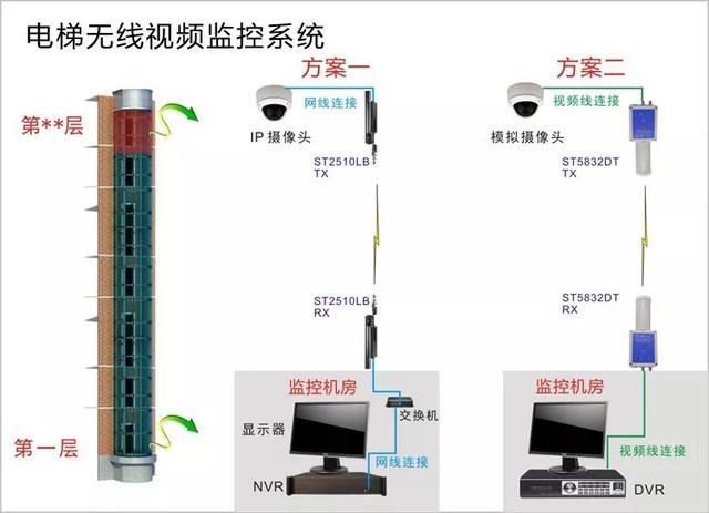 無線遠(yuǎn)程監(jiān)控系統(tǒng)能用在什么地方？