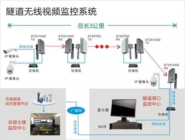 無線遠(yuǎn)程監(jiān)控系統(tǒng)能用在什么地方？