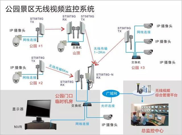 無線遠(yuǎn)程監(jiān)控系統(tǒng)能用在什么地方？